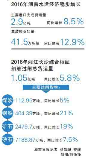 株洲通盛运输贸易有限公司,株洲运输贸易,船舶代理,建筑装饰材料,机械设备配件经营